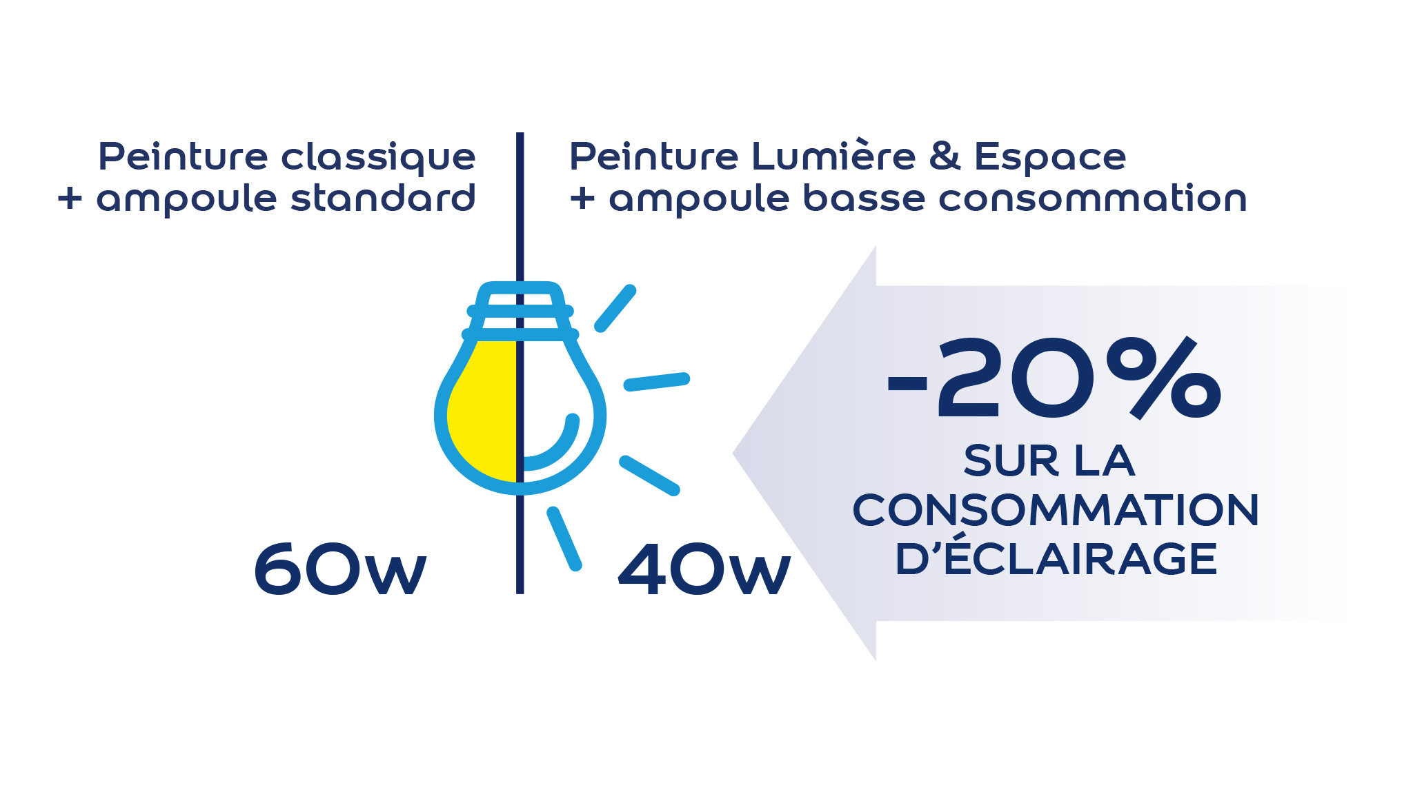 Lumière et Espace - Shéma Economie Lumière et Espace - Shéma Economie