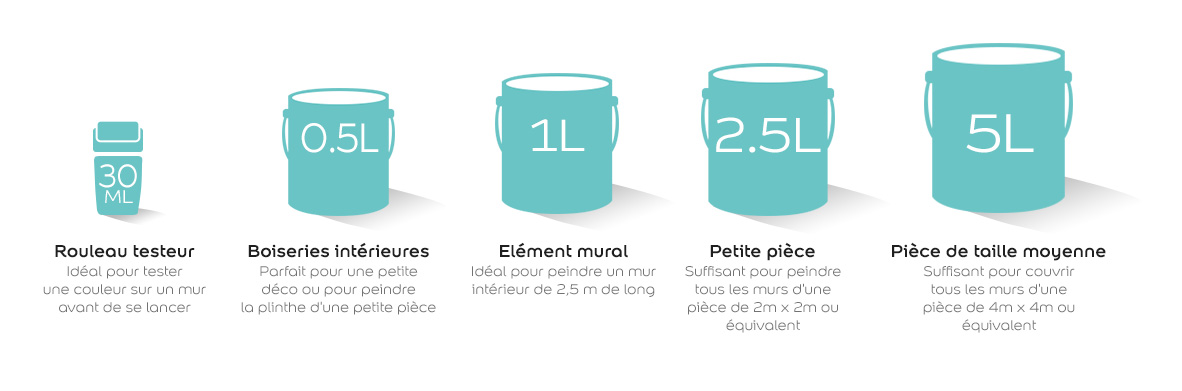 Quantité de peinture Quantité de peinture